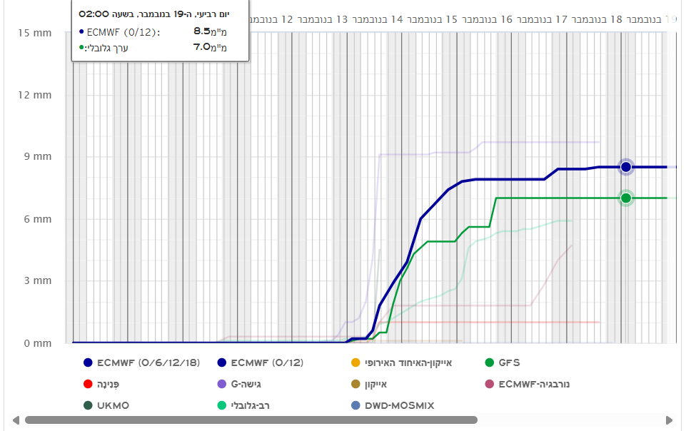 צילום מסך 2025-11-08 230724.png