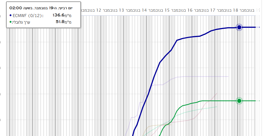 צילום מסך 2025-11-08 232138.png
