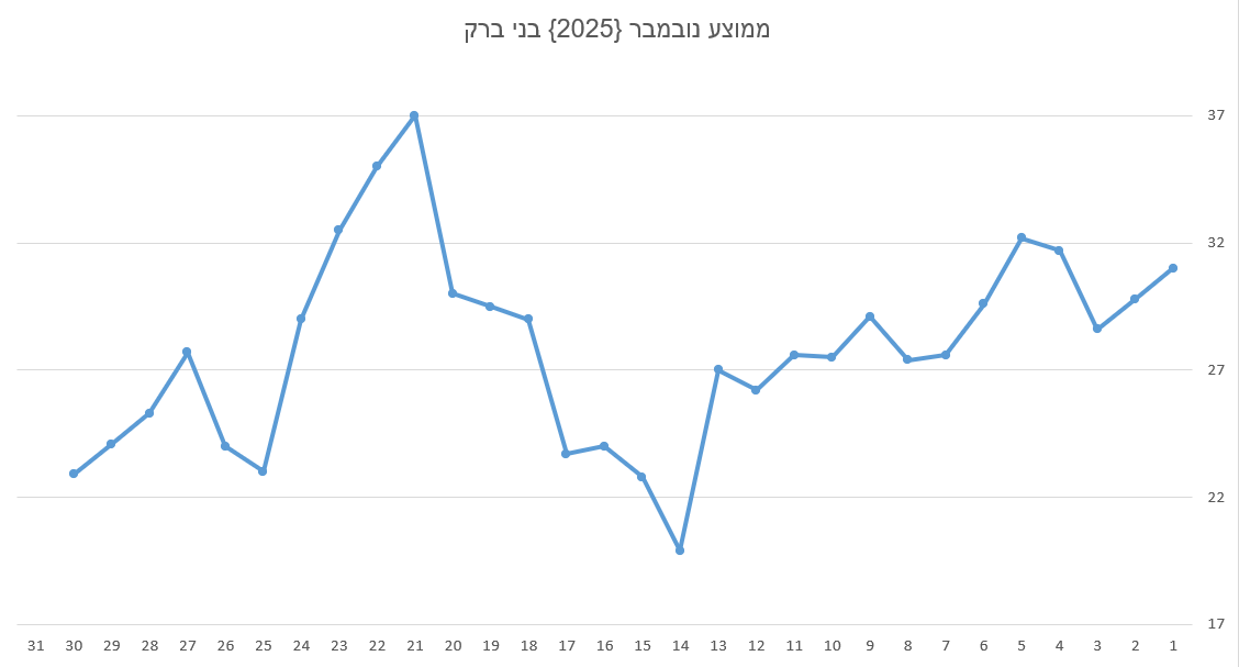 צילום מסך 2025-11-30 143831.png