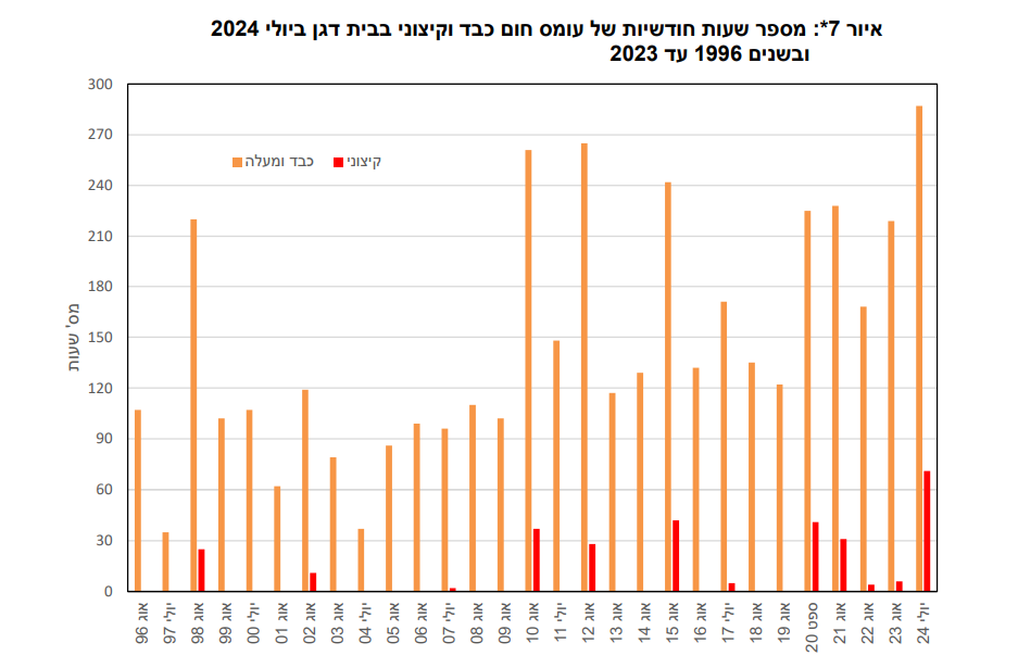 צילום מסך 2024-08-02 134557.png