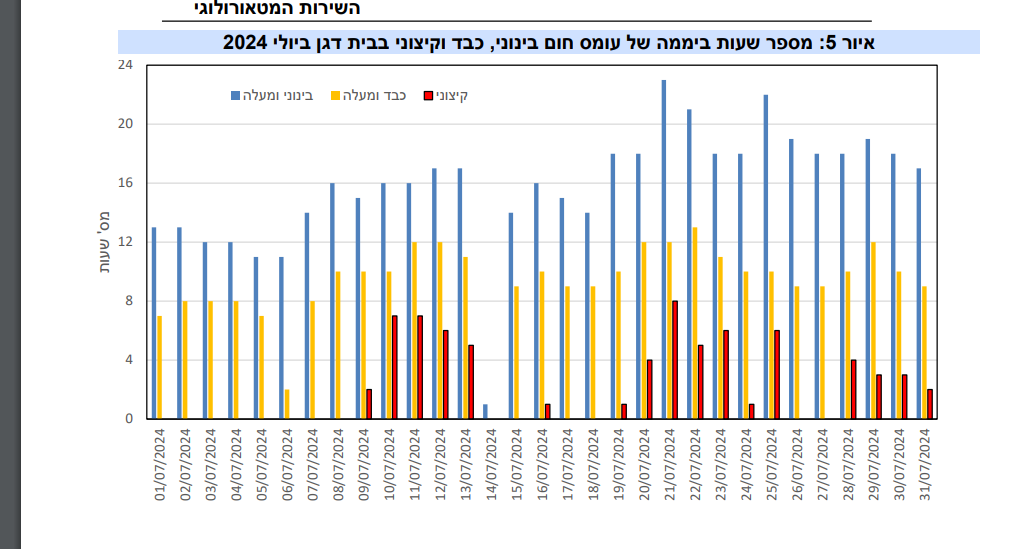 צילום מסך 2024-08-02 134605.png