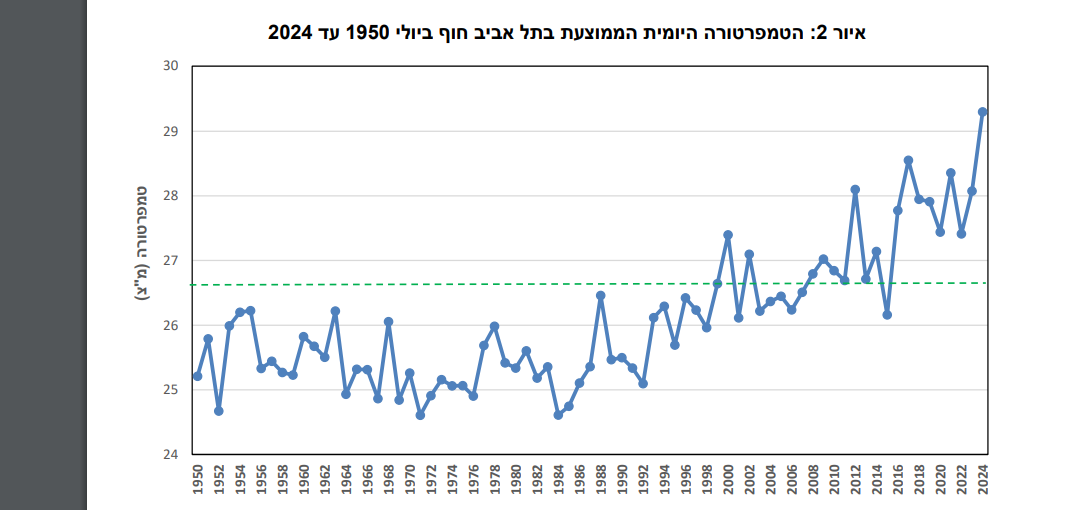 צילום מסך 2024-08-02 134621.png