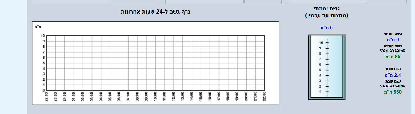 צילום מסך 2024-11-03 221039.png