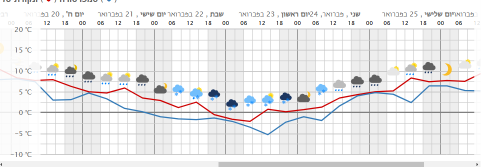 צילום מסך 2025-02-13 144339.png