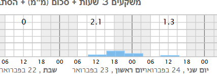 צילום מסך 2025-02-14 142238.png