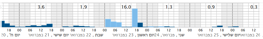 צילום מסך 2025-02-17 145034.png