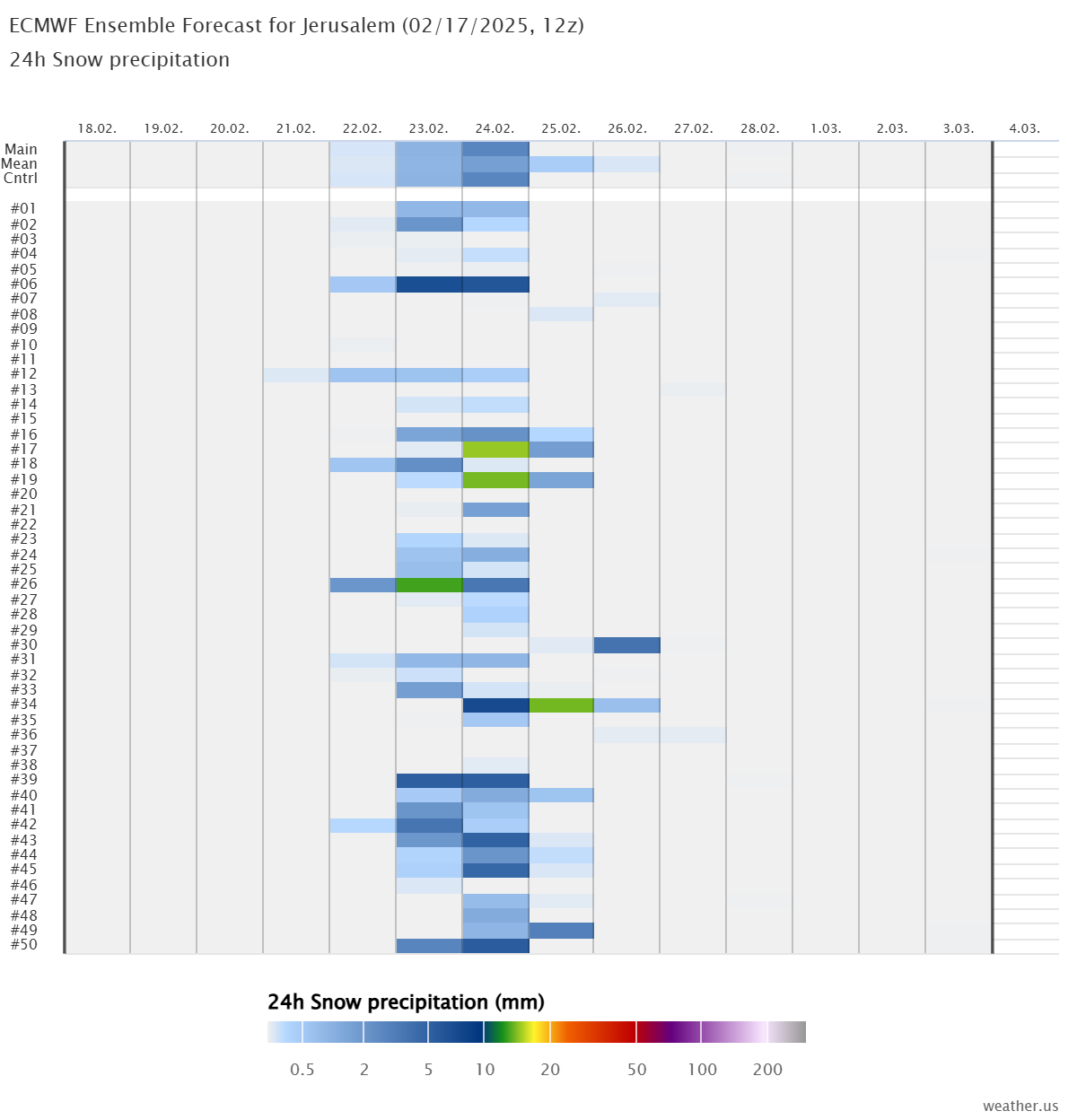 ECMWF_Ensemble_Forecast_for_Jerusalem_02172025_12z.png