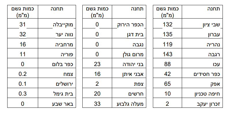 צילום מסך 2025-09-25 183342.png