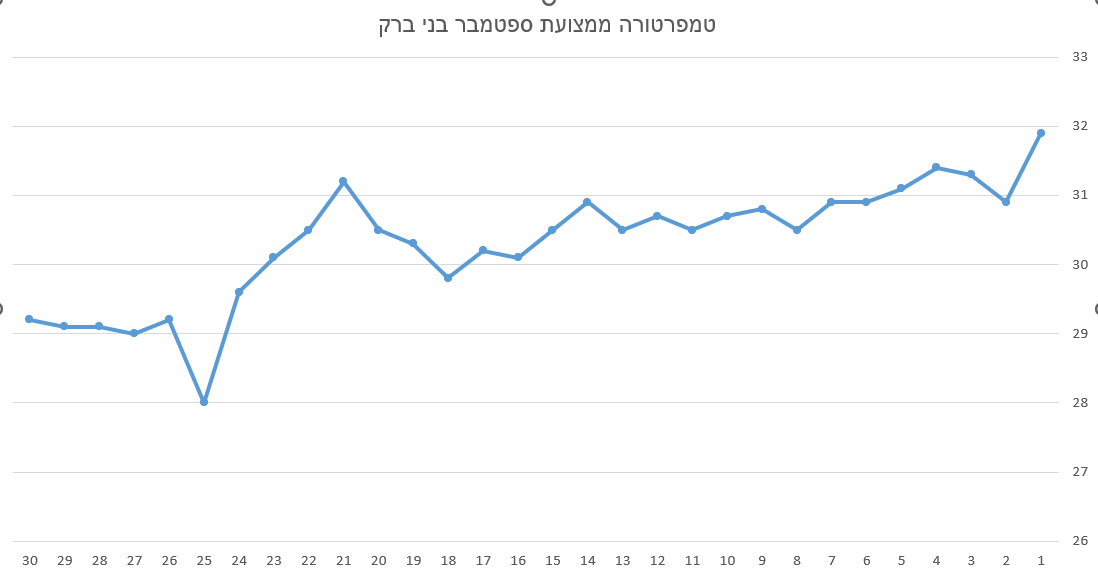 צילום מסך 2025-09-30 150544.png