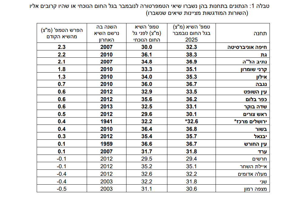 צילום מסך 2025-11-06 235951.png
