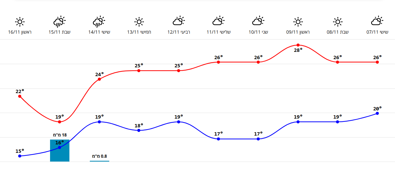 צילום מסך 2025-11-07 140805.png
