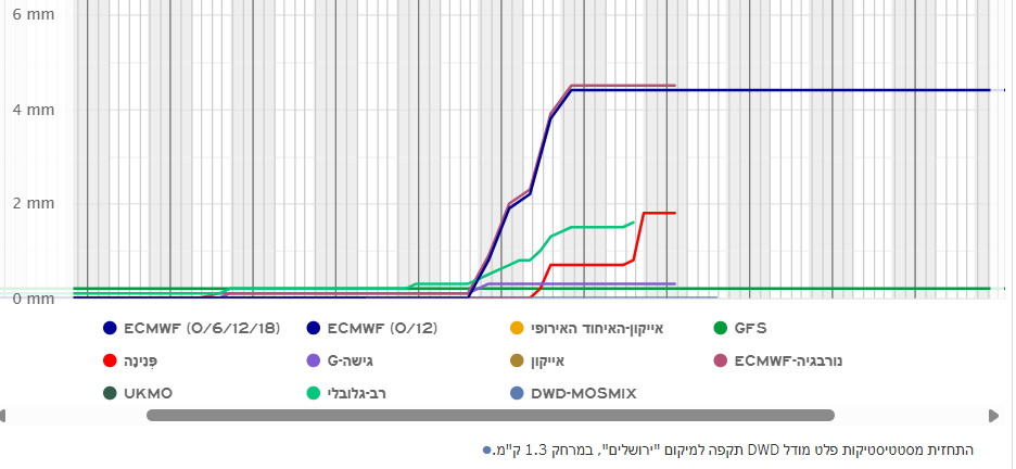 צילום מסך 2025-11-07 145326.png