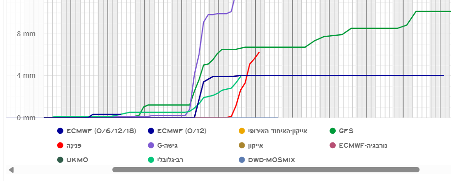 צילום מסך 2025-11-07 145425.png