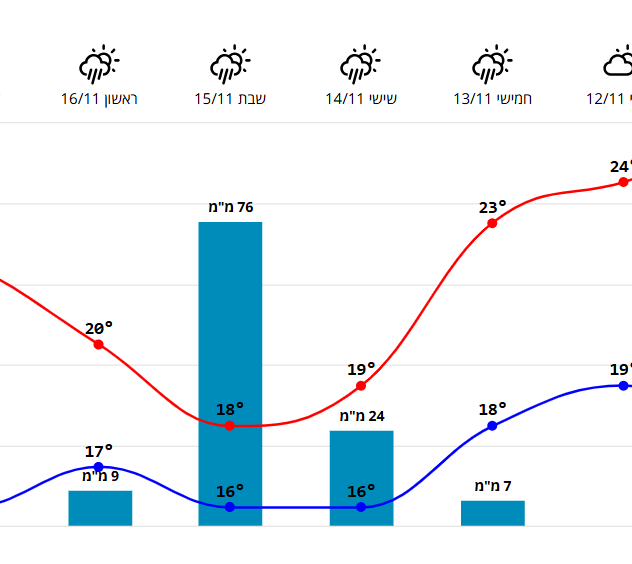 צילום מסך 2025-11-10 151040.png