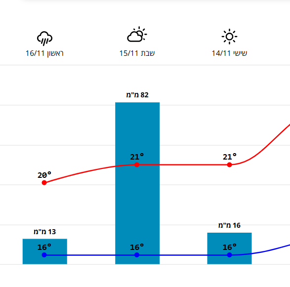צילום מסך 2025-11-10 151048.png