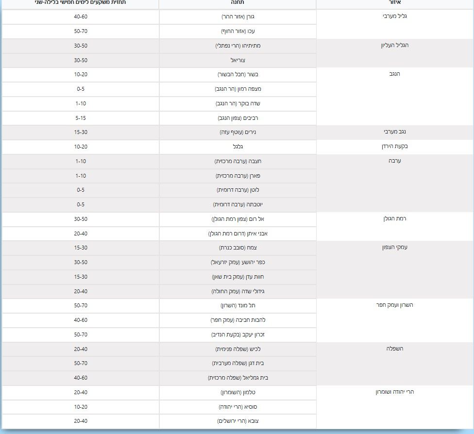 תחזית לחקלאים.jpg