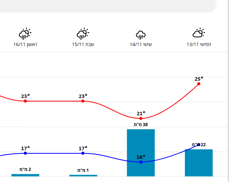 צילום מסך 2025-11-13 143342.png
