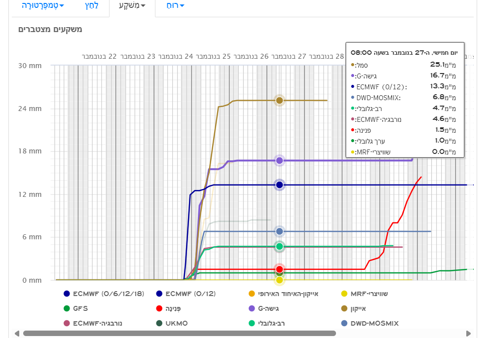צילום מסך 2025-11-21 091103.png