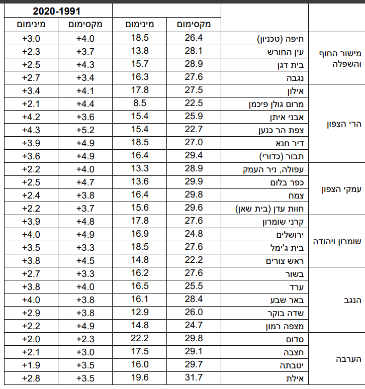 צילום מסך 2025-12-02 233907.png