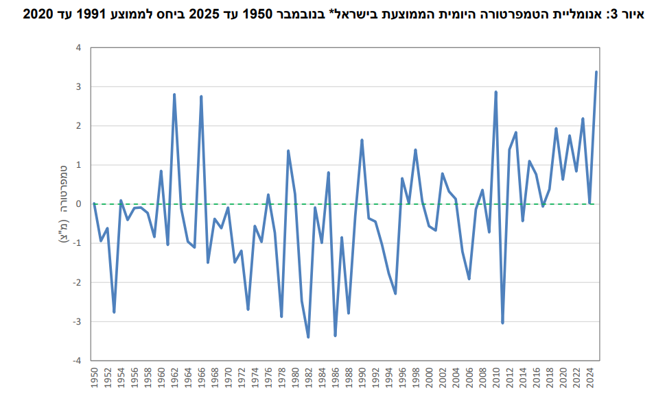צילום מסך 2025-12-02 233715.png