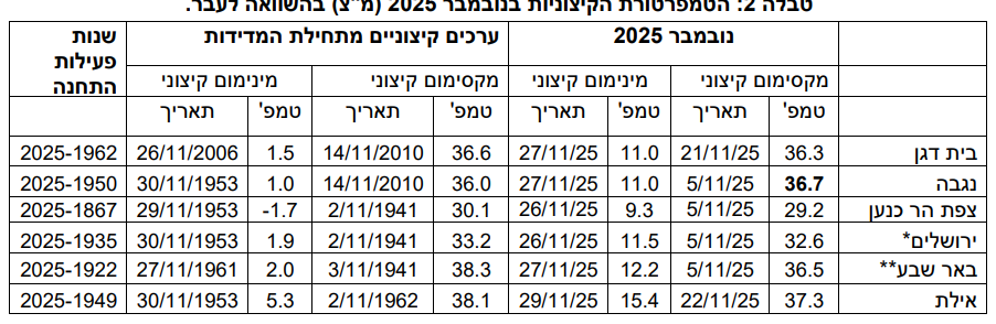 צילום מסך 2025-12-03 145035.png