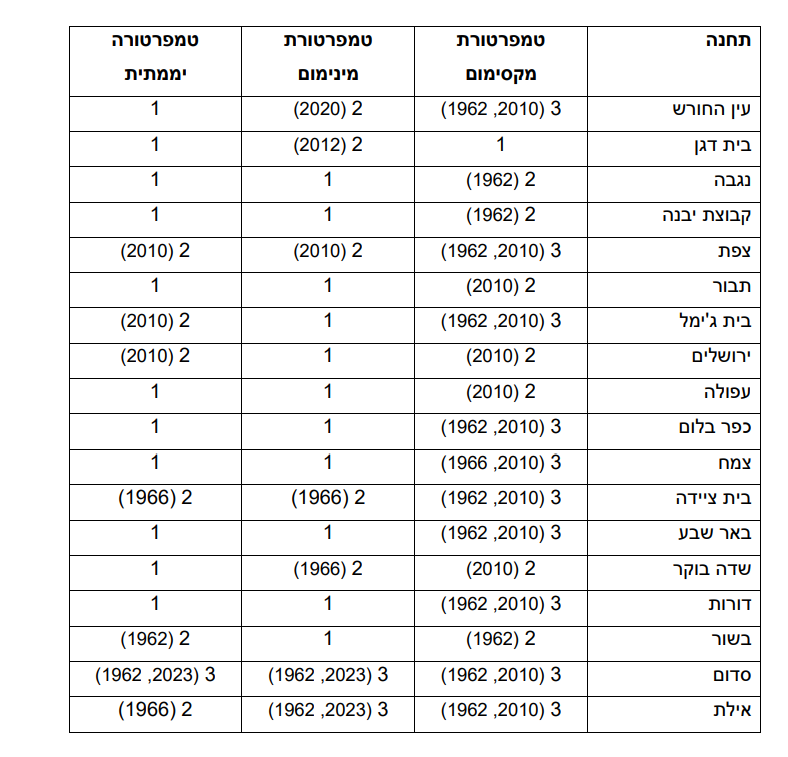 צילום מסך 2025-12-03 145057.png
