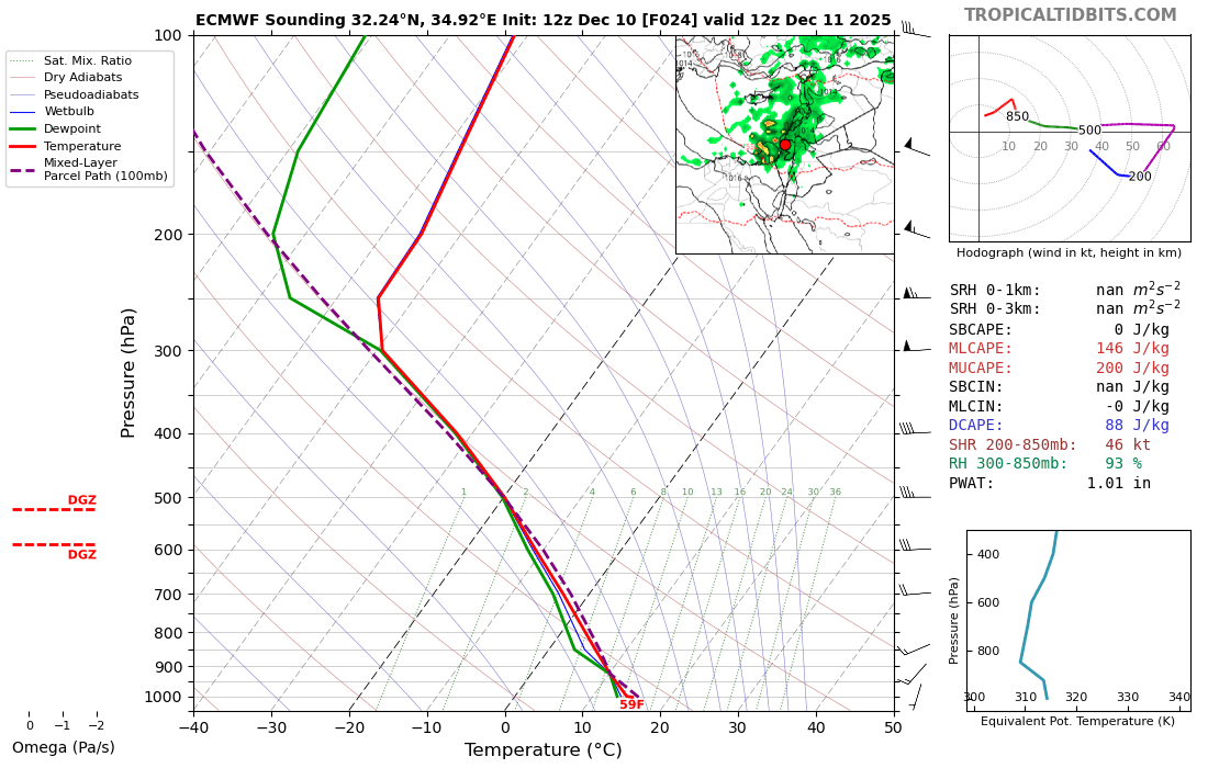 ecmwf_2025121012_fh24_sounding_32.24N_34.92E.png