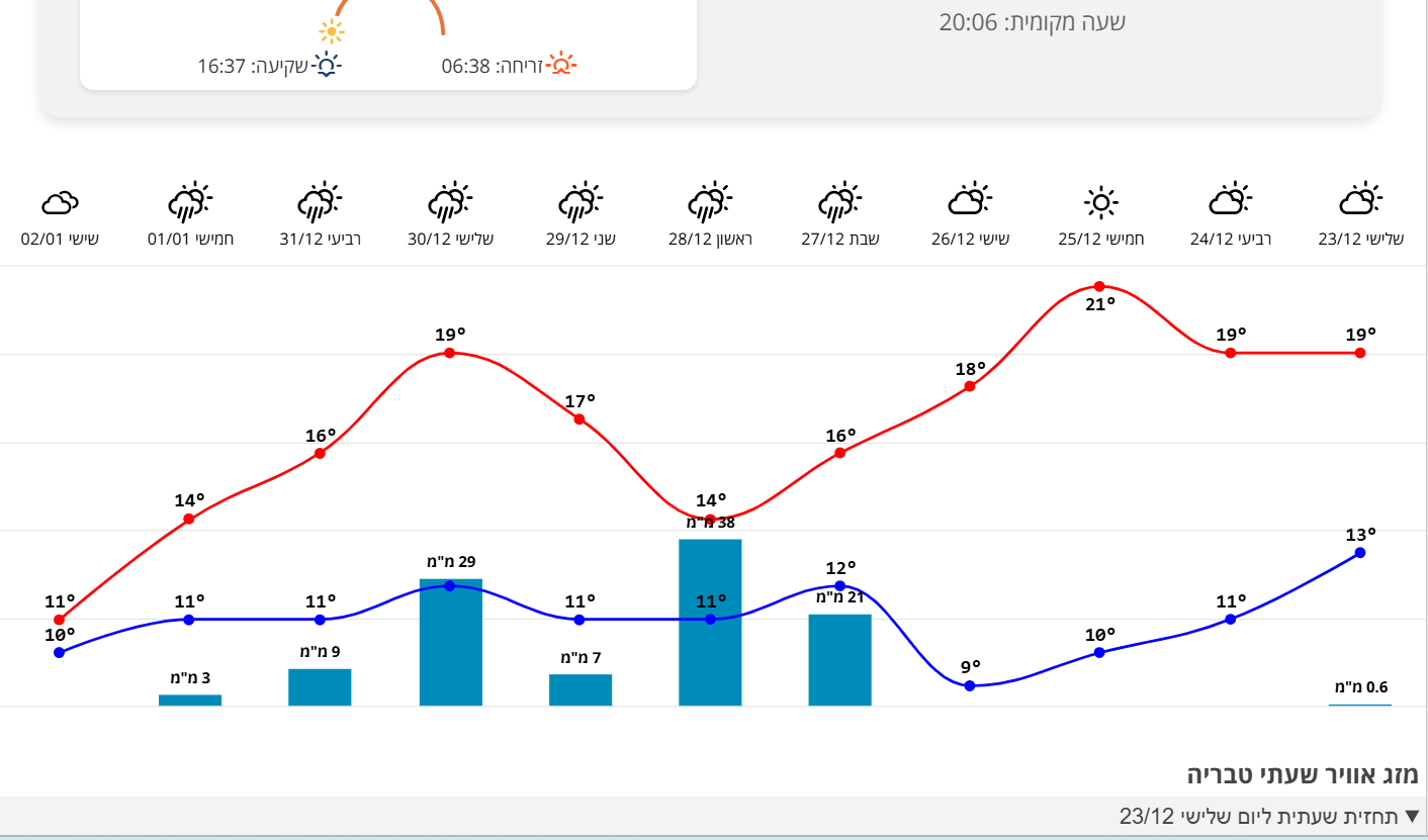 צילום מסך 2025-12-23 201648.png