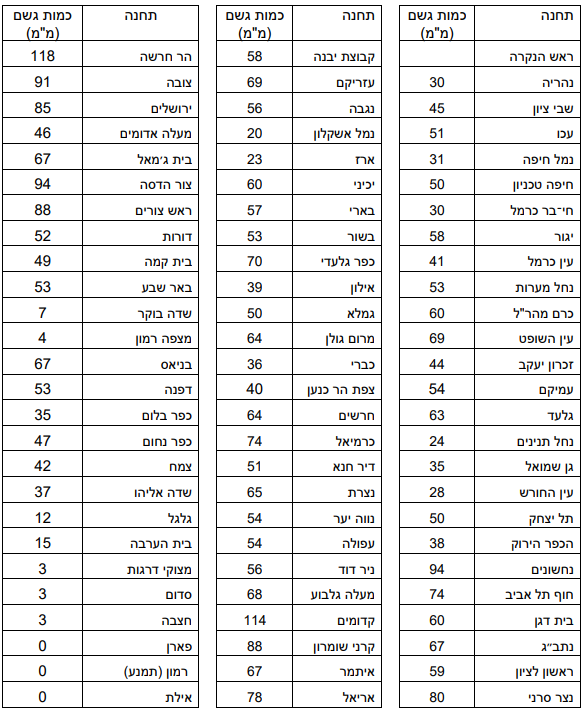 צילום מסך 2025-12-31 143824.png