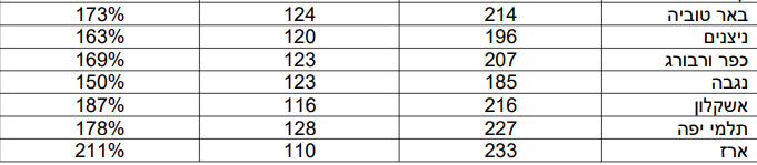 צילום מסך 2026-01-06 145232.png