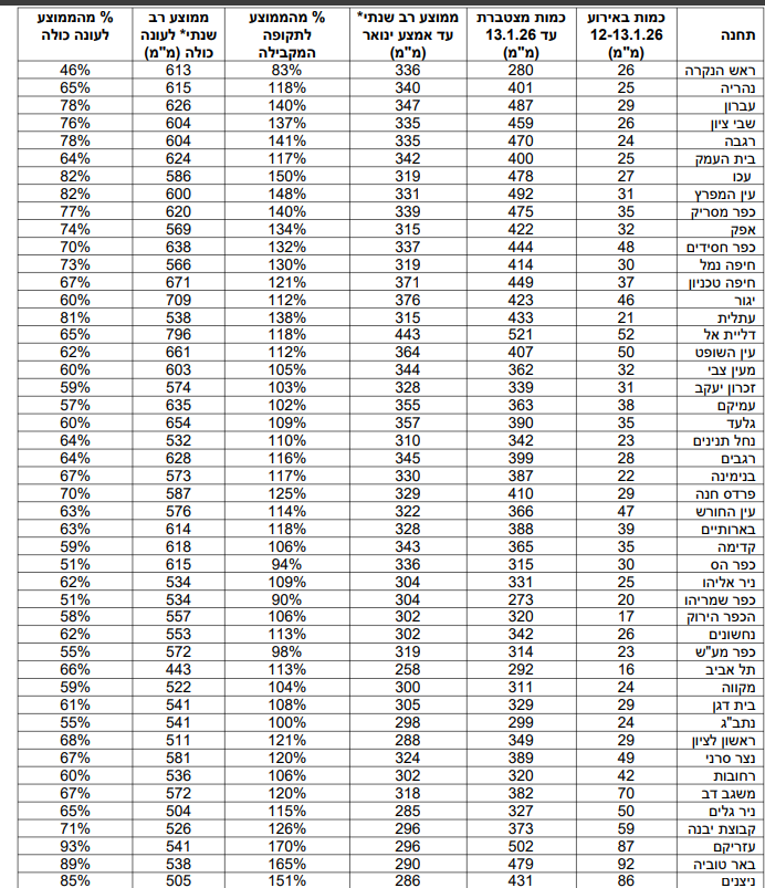צילום מסך 2026-01-15 143819.png