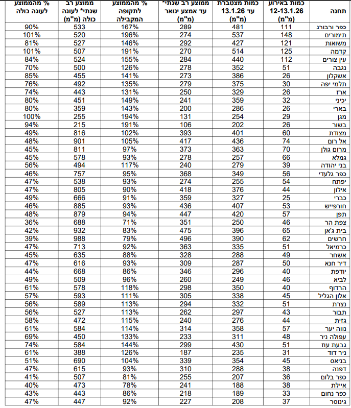 צילום מסך 2026-01-15 143831.png