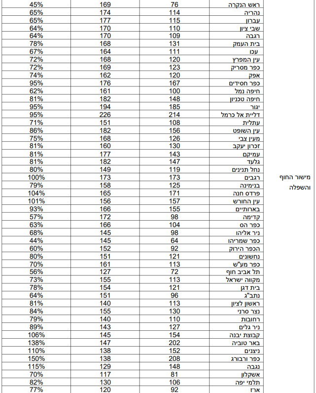 צילום מסך 2026-02-03 223131.png