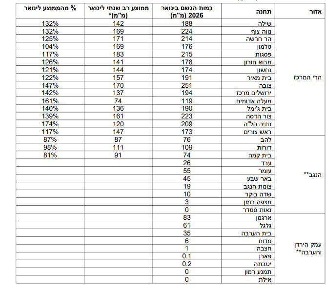 צילום מסך 2026-02-03 223153.png