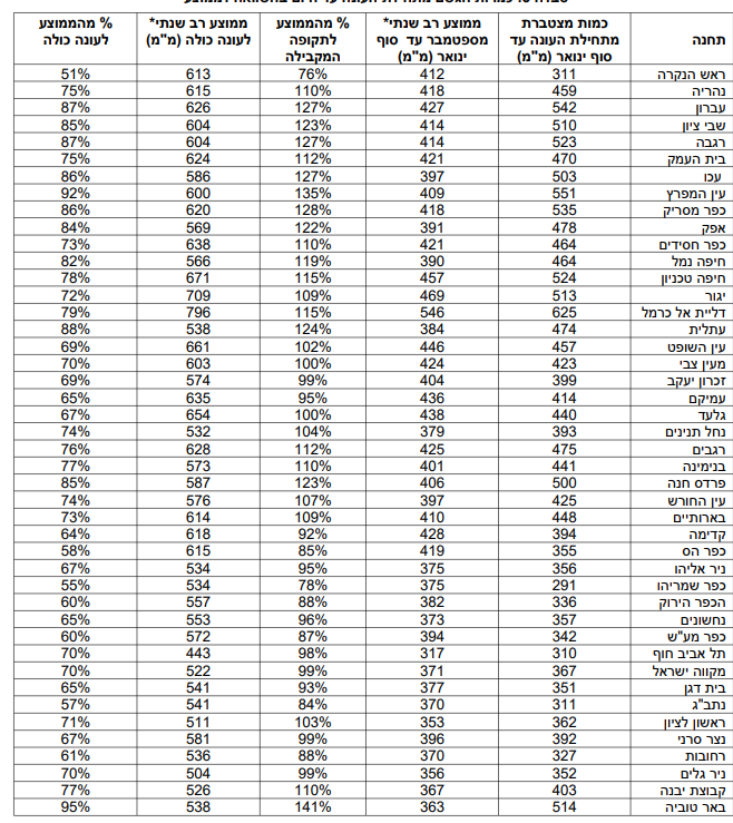 צילום מסך 2026-02-03 224735.png