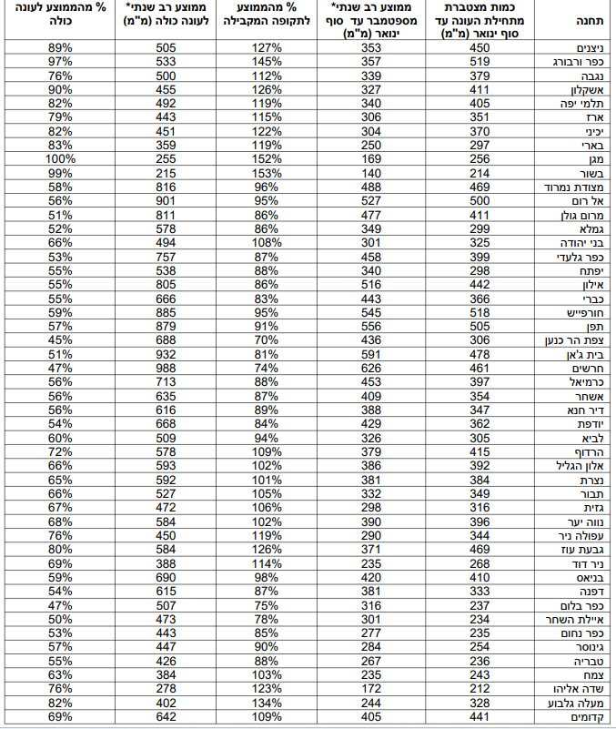 צילום מסך 2026-02-03 224748.png