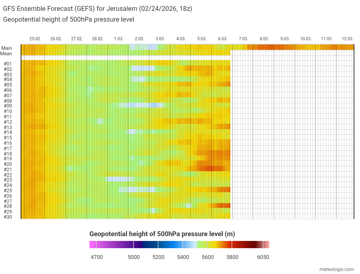 GFS_Ensemble_Forecast_GEFS_for_Jerusalem_02242026_18z (1).png