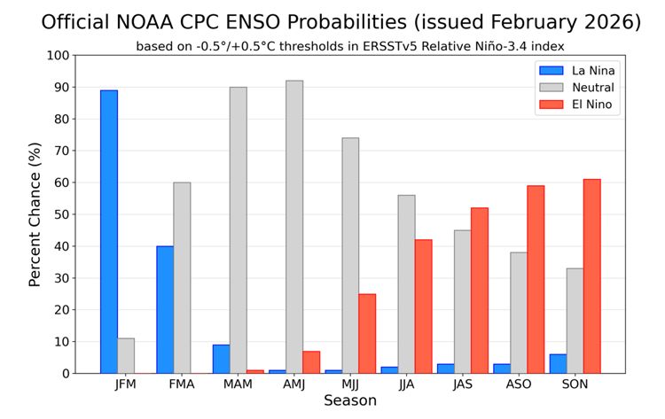 enso-probabilities-2026.jpg