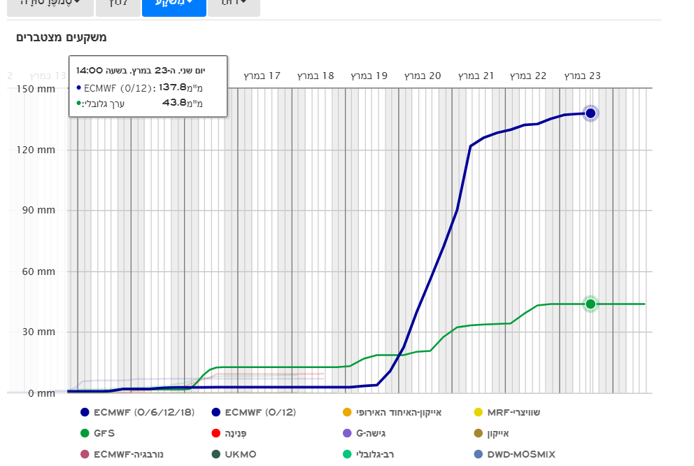 צילום מסך 2026-03-09 004011.png