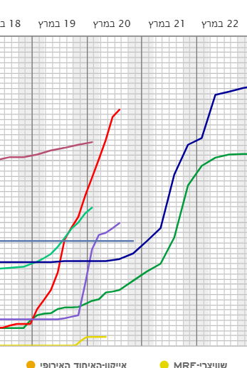 צילום מסך 2026-03-11 002453.png