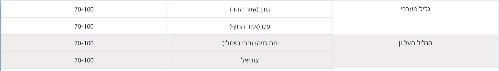 גליל.jpg