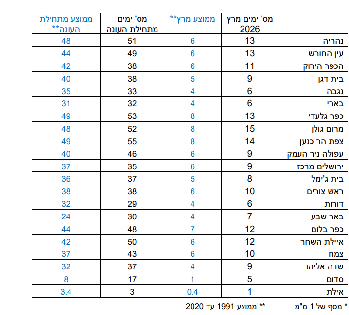 צילום מסך 2026-03-31 225047.png