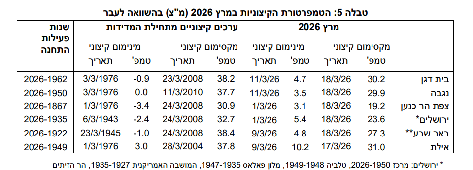 צילום מסך 2026-03-31 225122.png