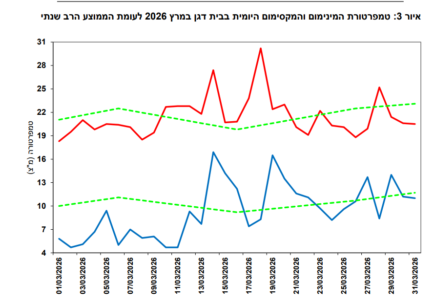 צילום מסך 2026-03-31 225151.png