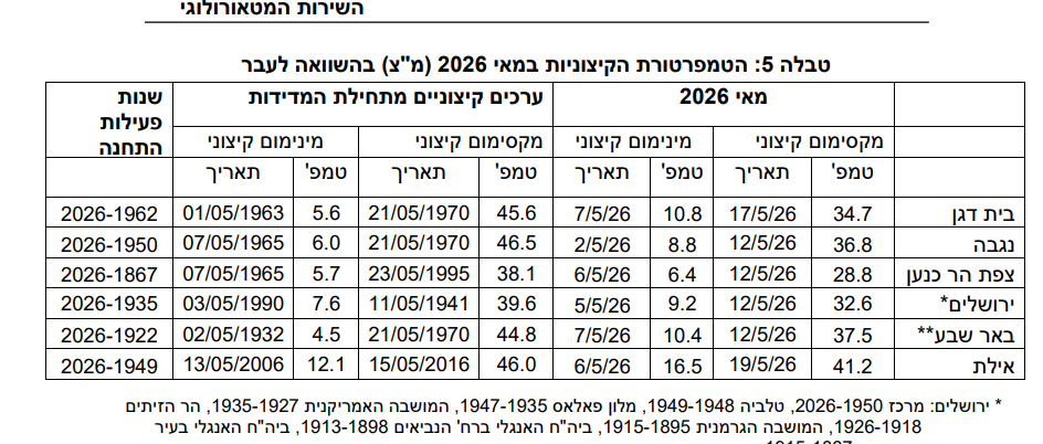 צילום מסך 2026-06-02 230108.png
