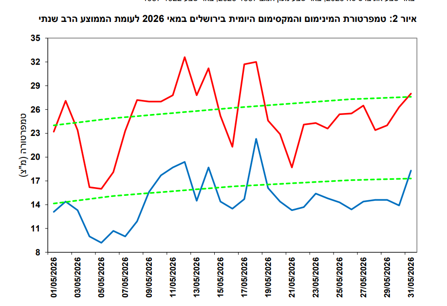 צילום מסך 2026-06-02 230112.png