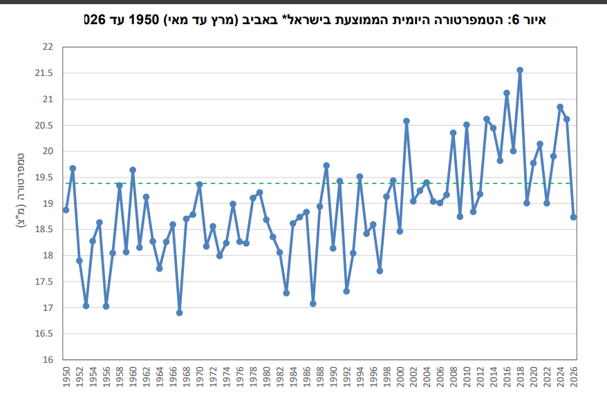 צילום מסך 2026-06-02 230131.png