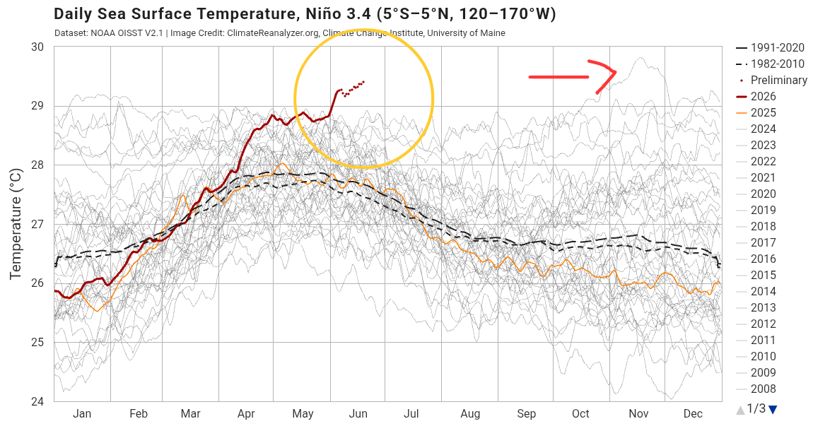 oisst2.1_nino3.4_sst_day.png