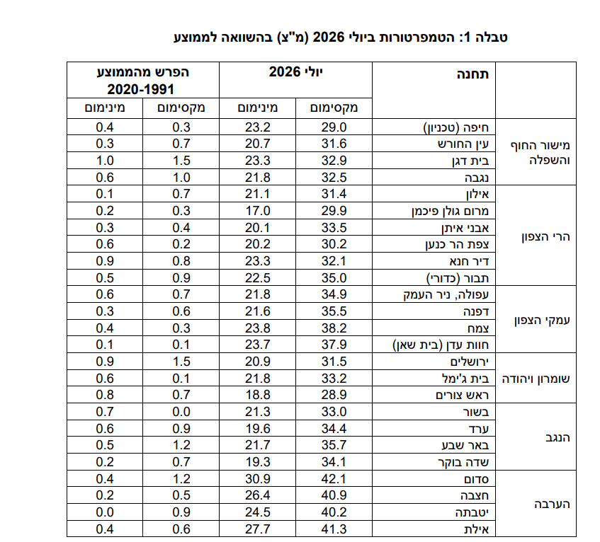 צילום מסך 2026-08-04 132039.png