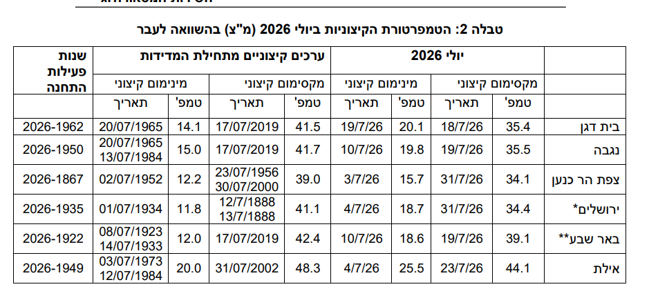 צילום מסך 2026-08-04 132105.png